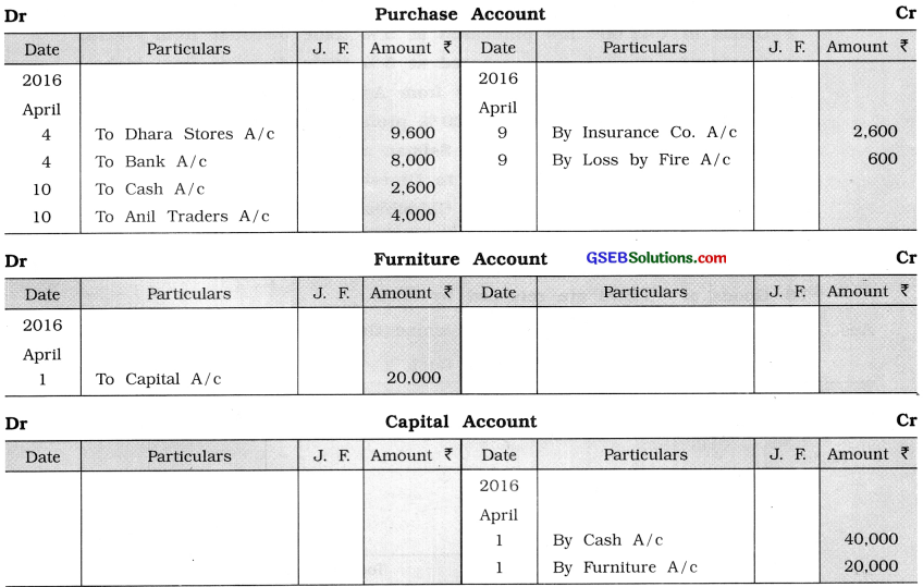 GSEB Solutions Class 11 Accounts Part 1 Chapter 9 Ledger Posting 19