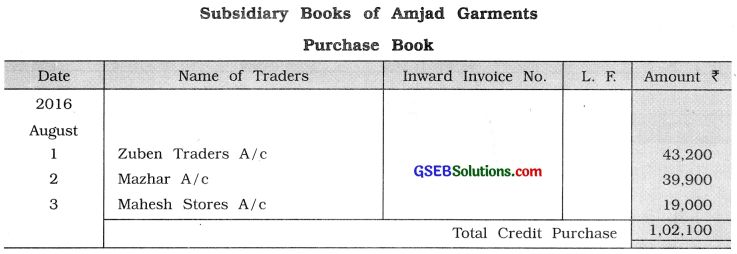 GSEB Solutions Class 11 Accounts Part 1 Chapter 9 Ledger Posting 21