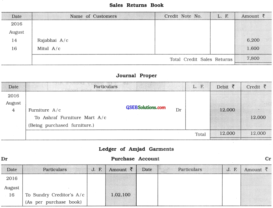 GSEB Solutions Class 11 Accounts Part 1 Chapter 9 Ledger Posting 23