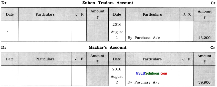 GSEB Solutions Class 11 Accounts Part 1 Chapter 9 Ledger Posting 24