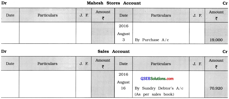 GSEB Solutions Class 11 Accounts Part 1 Chapter 9 Ledger Posting 25