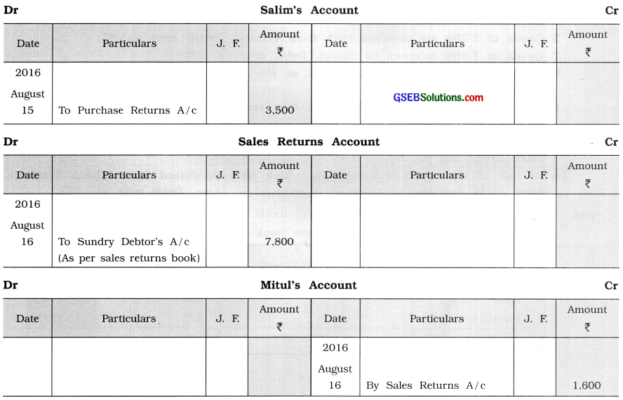 GSEB Solutions Class 11 Accounts Part 1 Chapter 9 Ledger Posting 28