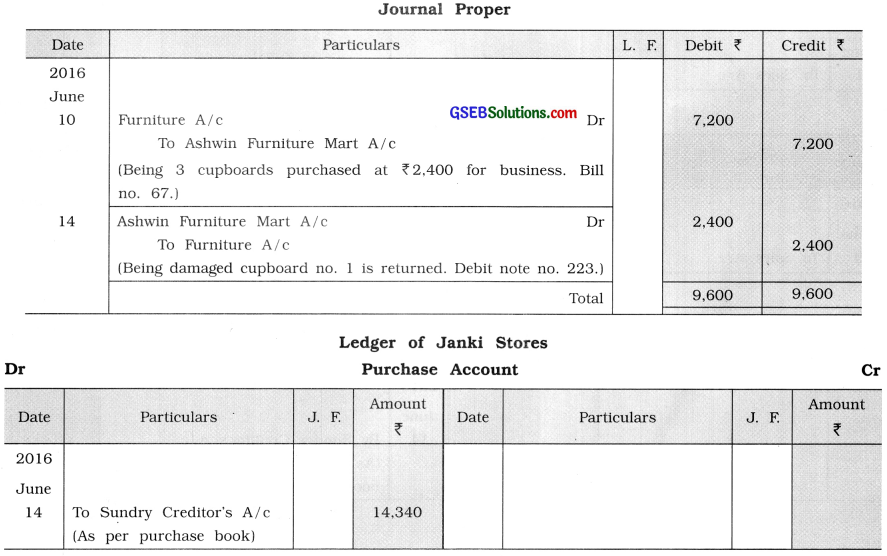 GSEB Solutions Class 11 Accounts Part 1 Chapter 9 Ledger Posting 32