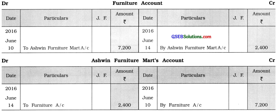 GSEB Solutions Class 11 Accounts Part 1 Chapter 9 Ledger Posting 36