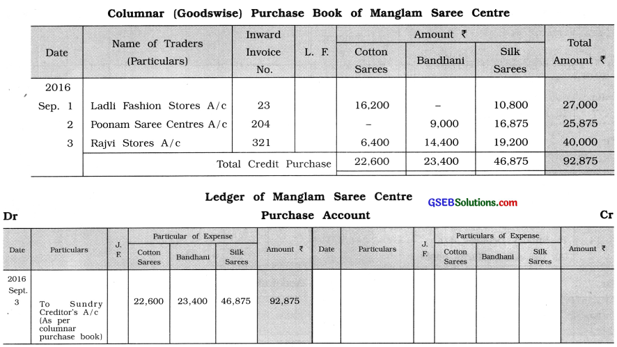 GSEB Solutions Class 11 Accounts Part 1 Chapter 9 Ledger Posting 37