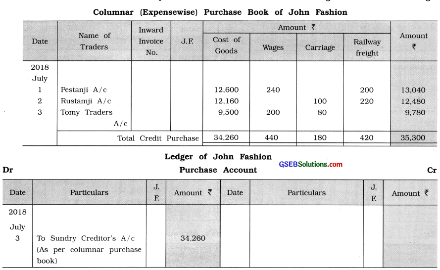 GSEB Solutions Class 11 Accounts Part 1 Chapter 9 Ledger Posting 39