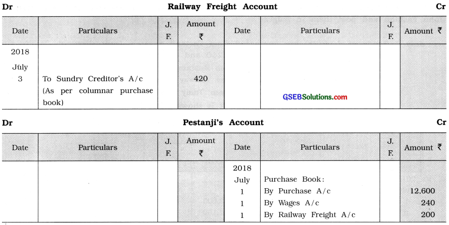 GSEB Solutions Class 11 Accounts Part 1 Chapter 9 Ledger Posting 41
