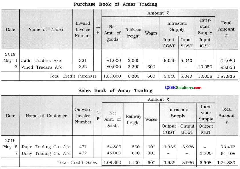 GSEB Solutions Class 11 Accounts Part 1 Chapter 9 Ledger Posting 43