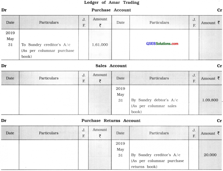 GSEB Solutions Class 11 Accounts Part 1 Chapter 9 Ledger Posting – GSEB