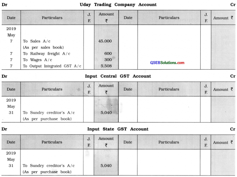 GSEB Solutions Class 11 Accounts Part 1 Chapter 9 Ledger Posting – GSEB