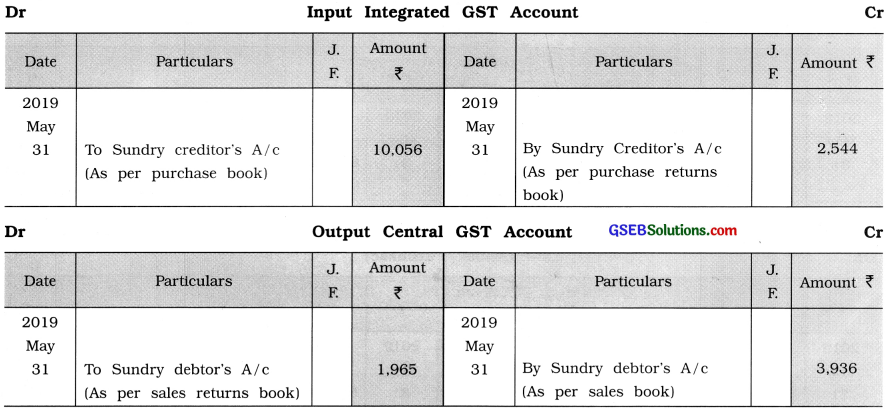 GSEB Solutions Class 11 Accounts Part 1 Chapter 9 Ledger Posting 51