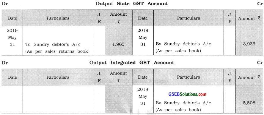 GSEB Solutions Class 11 Accounts Part 1 Chapter 9 Ledger Posting 52