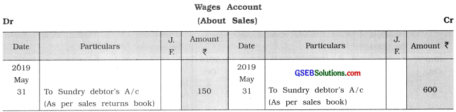 GSEB Solutions Class 11 Accounts Part 1 Chapter 9 Ledger Posting 54