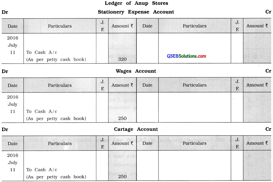 GSEB Solutions Class 11 Accounts Part 1 Chapter 9 Ledger Posting 62