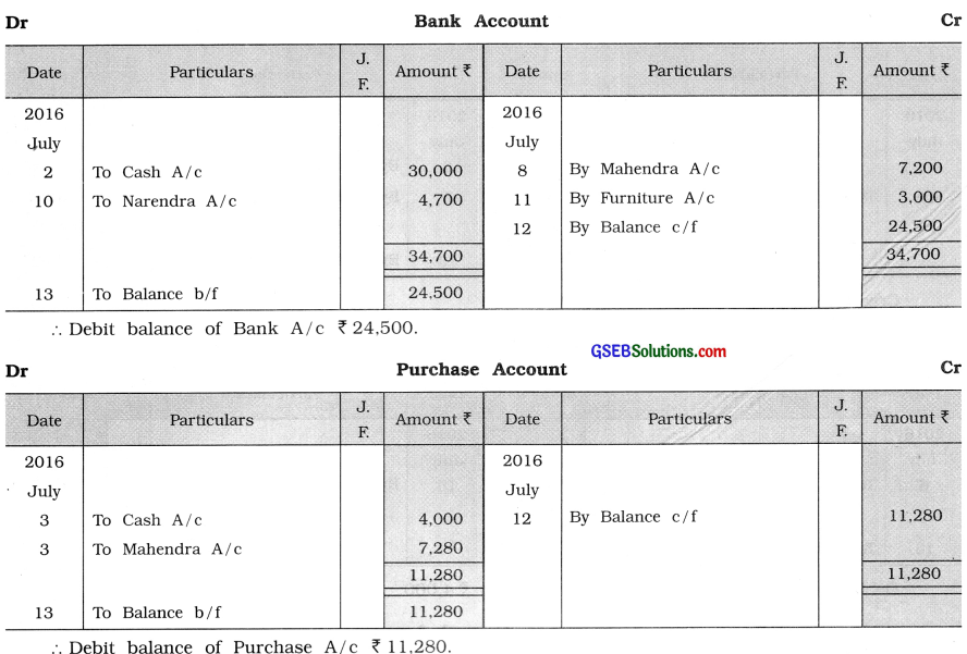 GSEB Solutions Class 11 Accounts Part 1 Chapter 9 Ledger Posting 69