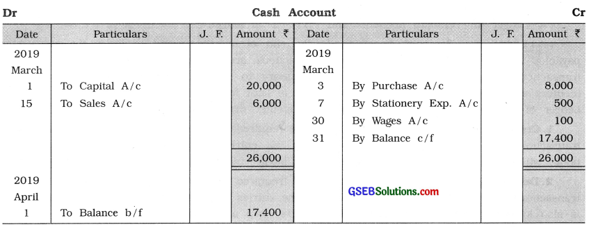 GSEB Solutions Class 11 Accounts Part 1 Chapter 9 Ledger Posting 7
