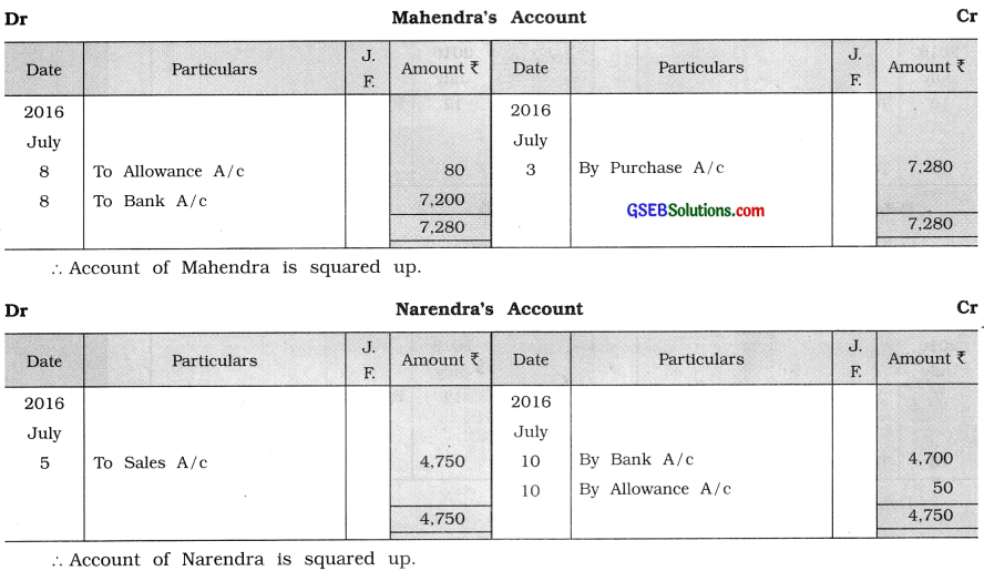 GSEB Solutions Class 11 Accounts Part 1 Chapter 9 Ledger Posting 70