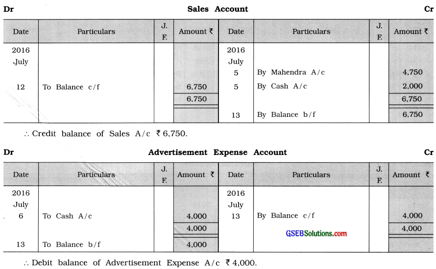 GSEB Solutions Class 11 Accounts Part 1 Chapter 9 Ledger Posting 71