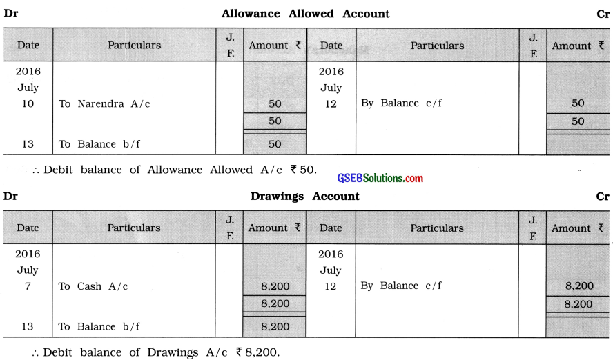 GSEB Solutions Class 11 Accounts Part 1 Chapter 9 Ledger Posting 72
