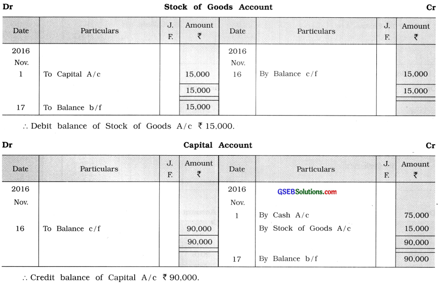 GSEB Solutions Class 11 Accounts Part 1 Chapter 9 Ledger Posting 77