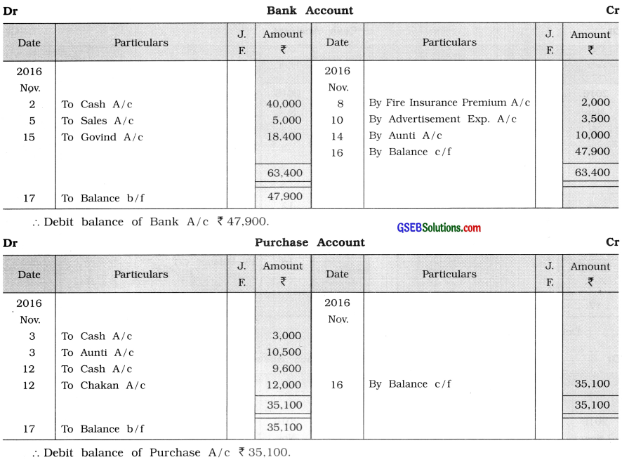 GSEB Solutions Class 11 Accounts Part 1 Chapter 9 Ledger Posting 78
