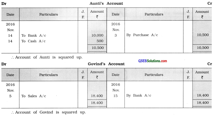 GSEB Solutions Class 11 Accounts Part 1 Chapter 9 Ledger Posting 79