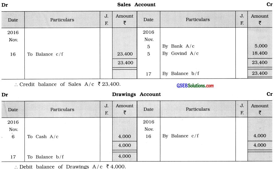 GSEB Solutions Class 11 Accounts Part 1 Chapter 9 Ledger Posting 80