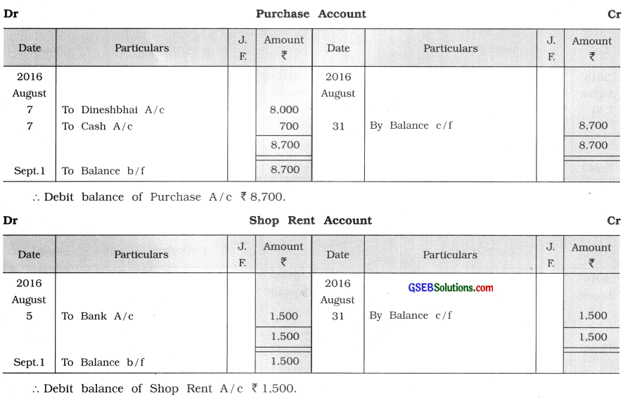 GSEB Solutions Class 11 Accounts Part 1 Chapter 9 Ledger Posting 90
