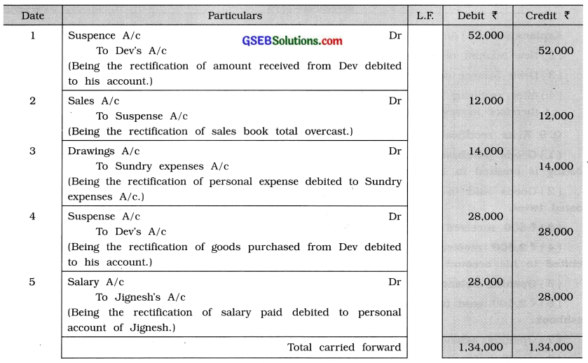 GSEB Solutions Class 11 Accounts Part 2 Chapter 1 Rectification of Errors 14