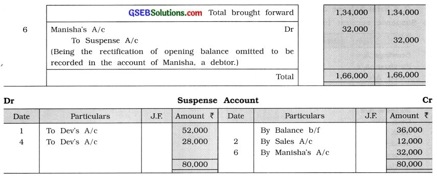 GSEB Solutions Class 11 Accounts Part 2 Chapter 1 Rectification of Errors 15