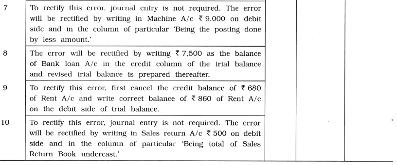 GSEB Solutions Class 11 Accounts Part 2 Chapter 1 Rectification of Errors 18