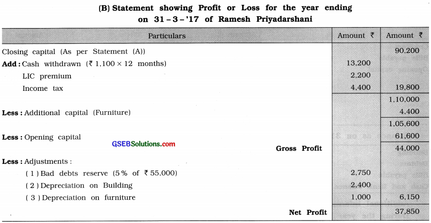 GSEB Solutions Class 11 Accounts Part 2 Chapter 10 Accounts from Incomplete Records 13