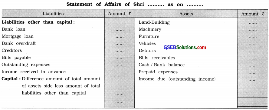 GSEB Solutions Class 11 Accounts Part 2 Chapter 10 Accounts from Incomplete Records 3