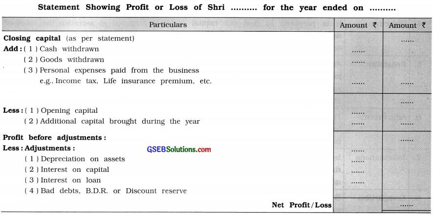 GSEB Solutions Class 11 Accounts Part 2 Chapter 10 Accounts from Incomplete Records 4