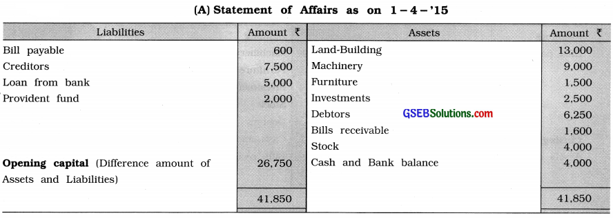 GSEB Solutions Class 11 Accounts Part 2 Chapter 10 Accounts from Incomplete Records 7