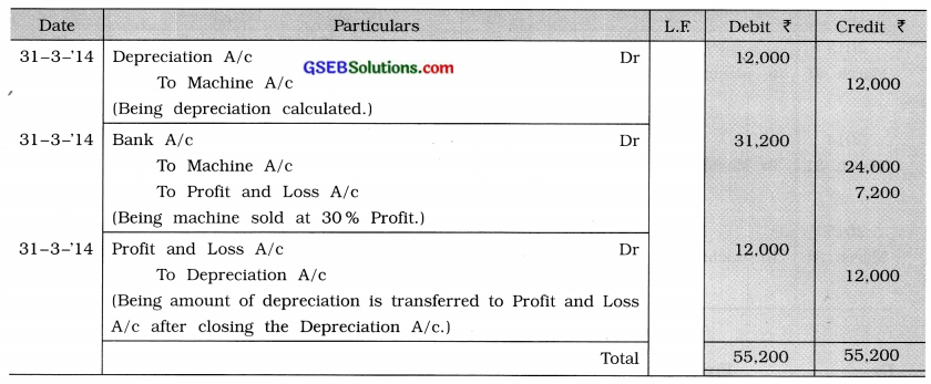 GSEB Solutions Class 11 Accounts Part 2 Chapter 2 Depreciation Accounts 24