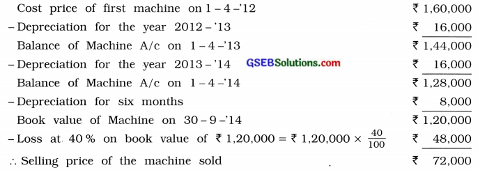 GSEB Solutions Class 11 Accounts Part 2 Chapter 2 Depreciation Accounts 30
