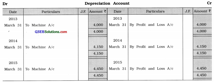 GSEB Solutions Class 11 Accounts Part 2 Chapter 2 Depreciation Accounts 36