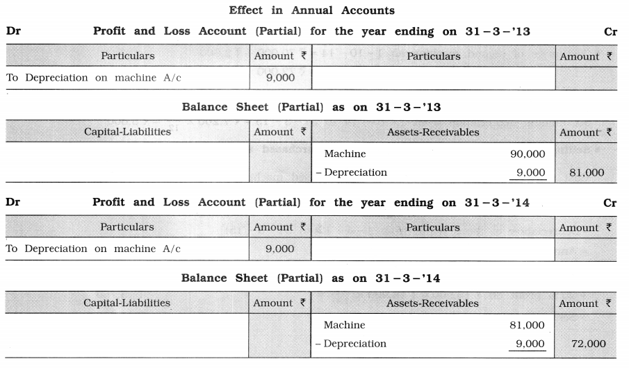 GSEB Solutions Class 11 Accounts Part 2 Chapter 2 Depreciation Accounts 39