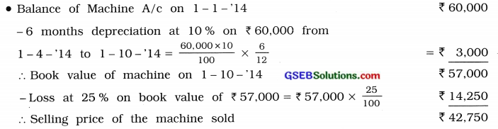 GSEB Solutions Class 11 Accounts Part 2 Chapter 2 Depreciation Accounts 46