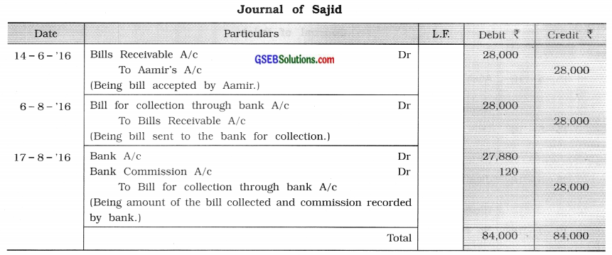 GSEB Solutions Class 11 Accounts Part 2 Chapter 4 Bills of Exchange 11