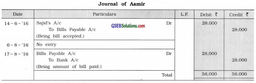 GSEB Solutions Class 11 Accounts Part 2 Chapter 4 Bills of Exchange 12