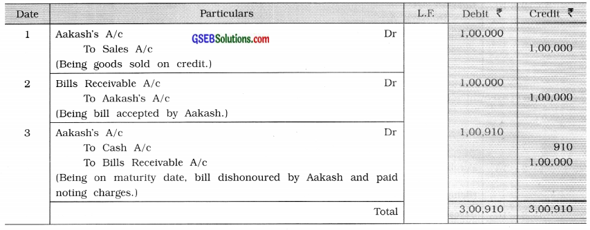 GSEB Solutions Class 11 Accounts Part 2 Chapter 4 Bills of Exchange 13