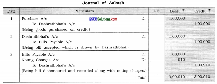 GSEB Solutions Class 11 Accounts Part 2 Chapter 4 Bills of Exchange 14