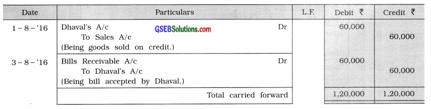 GSEB Solutions Class 11 Accounts Part 2 Chapter 4 Bills of Exchange 15