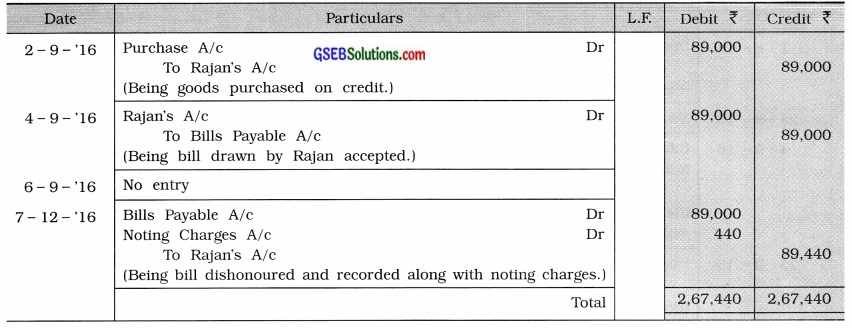 GSEB Solutions Class 11 Accounts Part 2 Chapter 4 Bills of Exchange 18