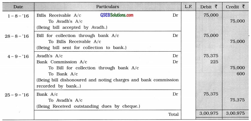 GSEB Solutions Class 11 Accounts Part 2 Chapter 4 Bills of Exchange 20