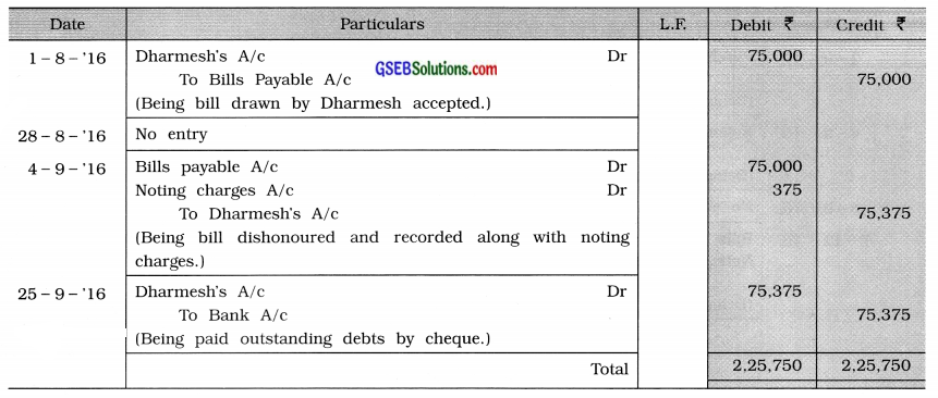 GSEB Solutions Class 11 Accounts Part 2 Chapter 4 Bills of Exchange 21