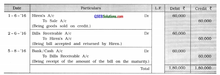 GSEB Solutions Class 11 Accounts Part 2 Chapter 4 Bills of Exchange 3