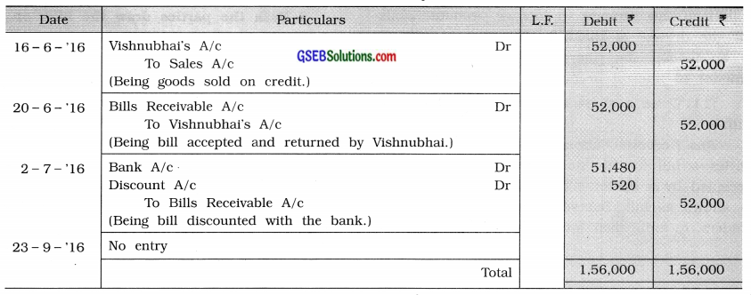 GSEB Solutions Class 11 Accounts Part 2 Chapter 4 Bills of Exchange 5